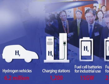 Hợp tác với Công ty Blue Star Hàn Quốc về xe điện, hydrogen và drone