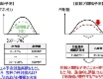 Tổ chức điều phối truyền tải liên vùng Nhật Bản (OCCTO) phát triển phương pháp mới giúp giảm 22% công suất dự trữ điều khiển bậc ba (mục 2)