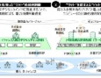 TEPCO PG tham gia chương trình “Hợp tác Watt-Bit” của Đại học Tokyo