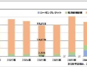 Thị trường giao dịch giá trị môi trường toàn cầu sẽ mở rộng lên 5,8 nghìn tỷ yên vào năm 2025