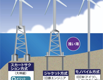 ThomasLloyd mới tin tưởng IPO 340 triệu USD cho các khoản đầu tư năng lượng xanh ở châu Á